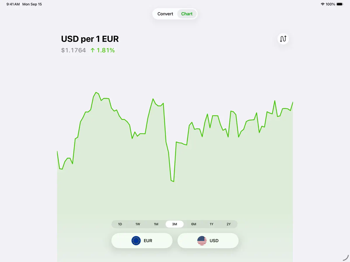 Currency — iPad スクリーンショット 2