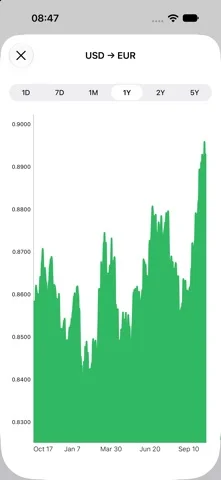 My Currency Converter & Rates — iPhone screenshots 2