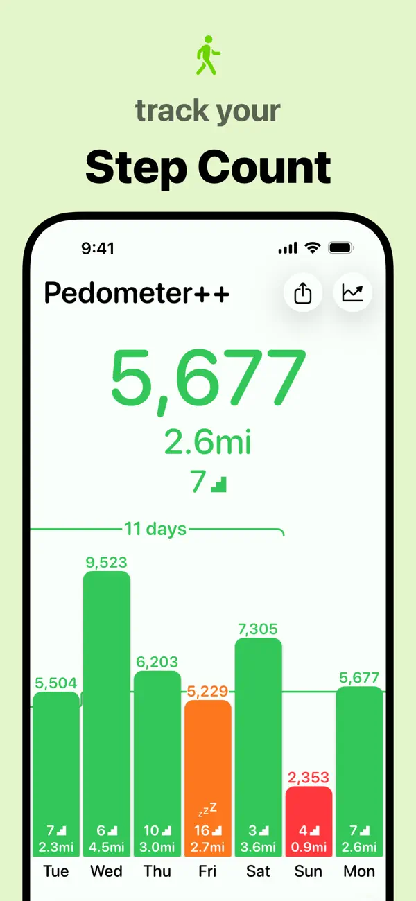 Pedometer++ — iPhone 스크린샷 1