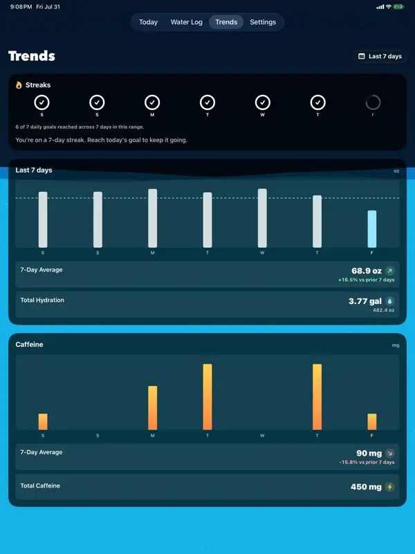 Quenched — iPad screenshots 4
