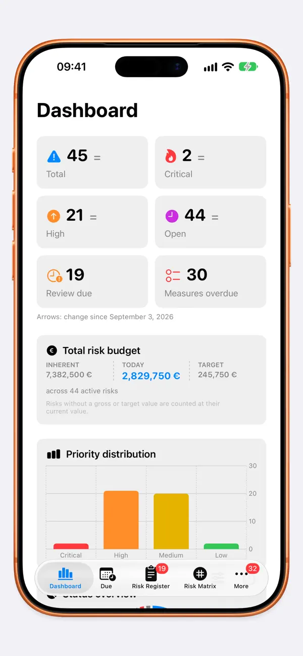 Risky Business — iPhone screenshots 1