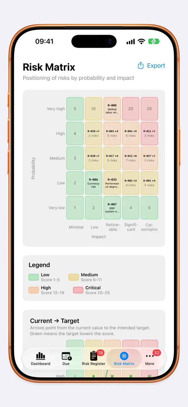 Risky Business — iPhone screenshots 4