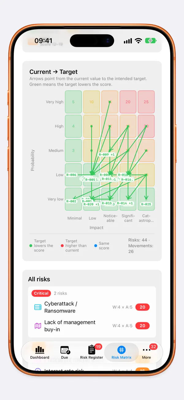 Risky Business — iPhone スクリーンショット 5
