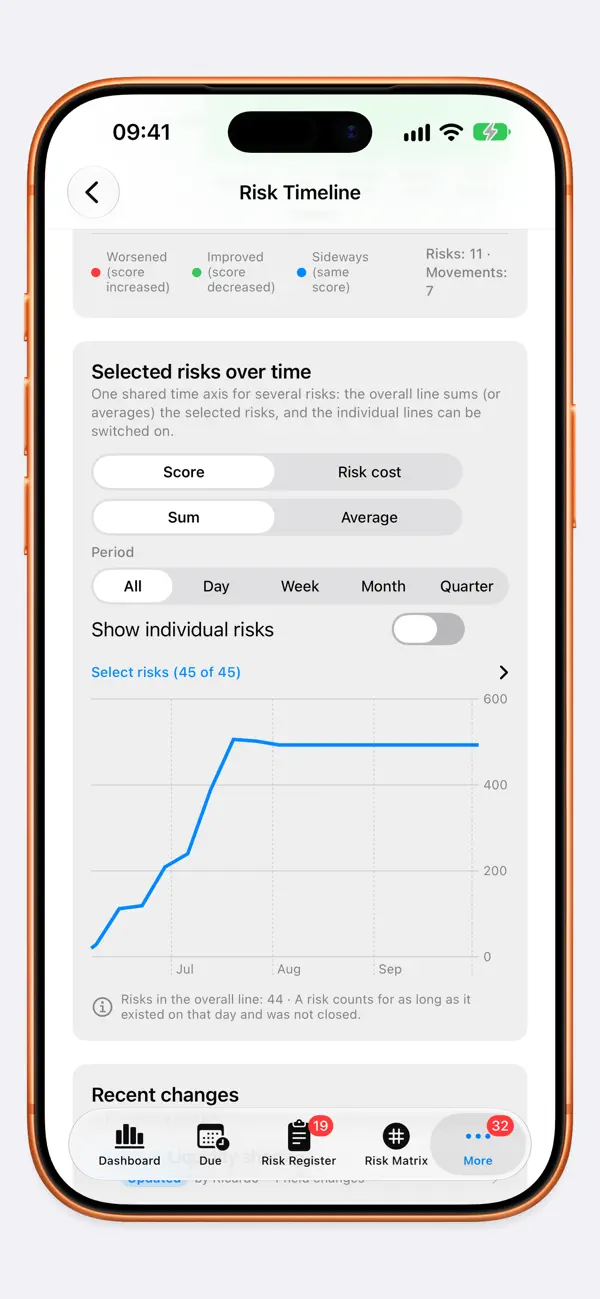 Risky Business — iPhone スクリーンショット 6