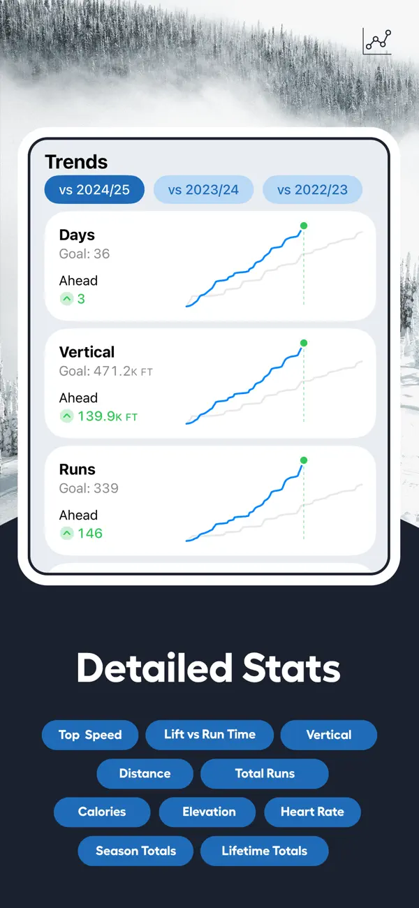 Slopes — iPhone screenshots 5