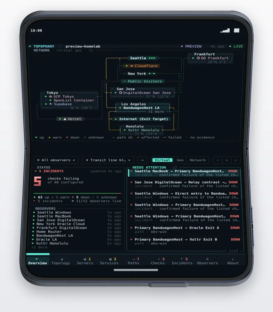 Topophany: the network map above the fold, the incidents below