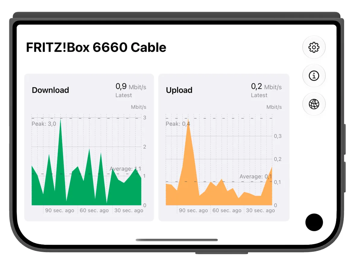 Bandwidth on iPhone Duo, showing the two graphs side by side as expected. This is using a custom ArrangementView style that always displays both the primary and the secondary views.